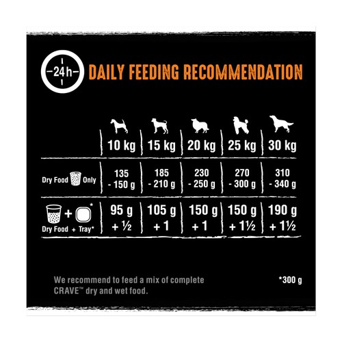 Crave Natural Grain Free Adult Complete Dry Dog Food Turkey & Chicken  thumbnail 3