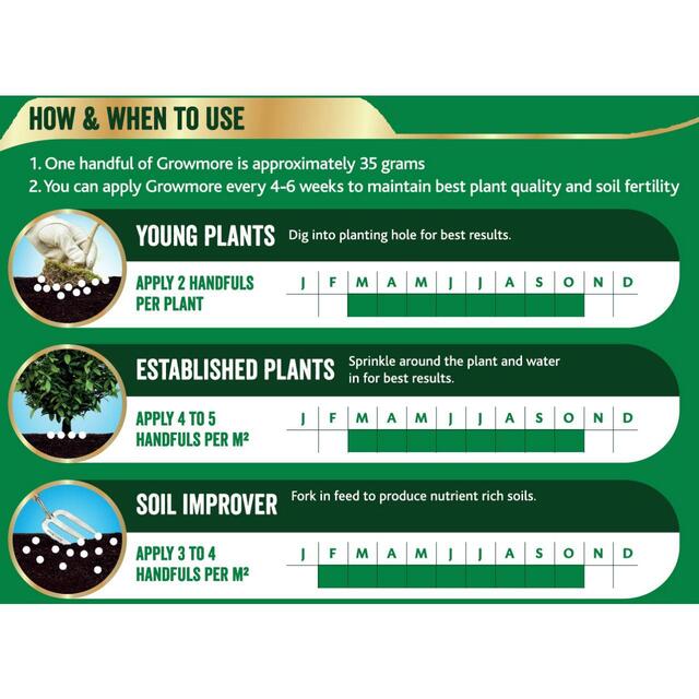 Westland Growmore Garden Fertiliser, 1.5 kg thumbnail 3