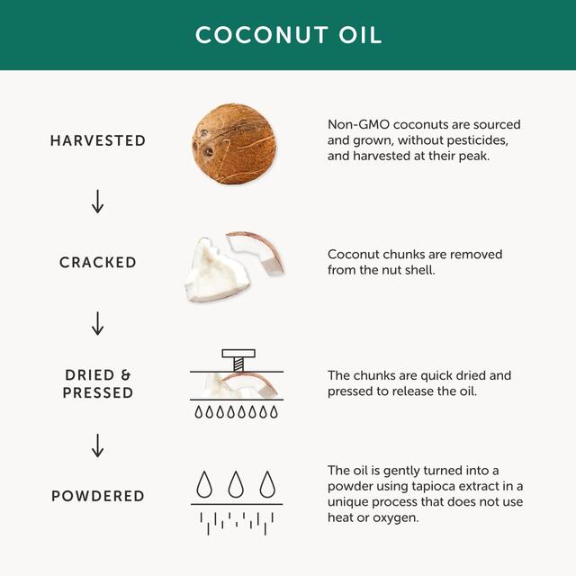 Together Health Coenzyme Q10, Natural Source thumbnail 3