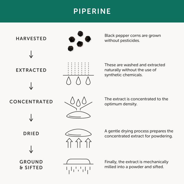 Together Health Coenzyme Q10, Natural Source thumbnail 4