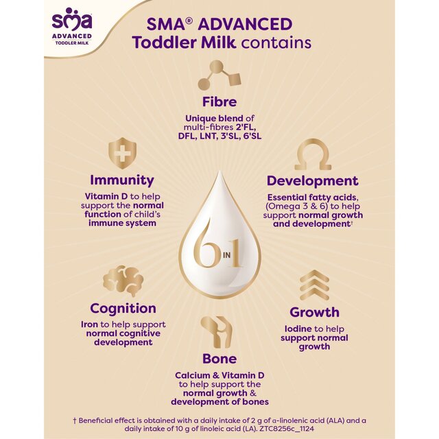 SMA Advanced 3 Growing Up Milk Powder, 1-3 Yrs thumbnail 6