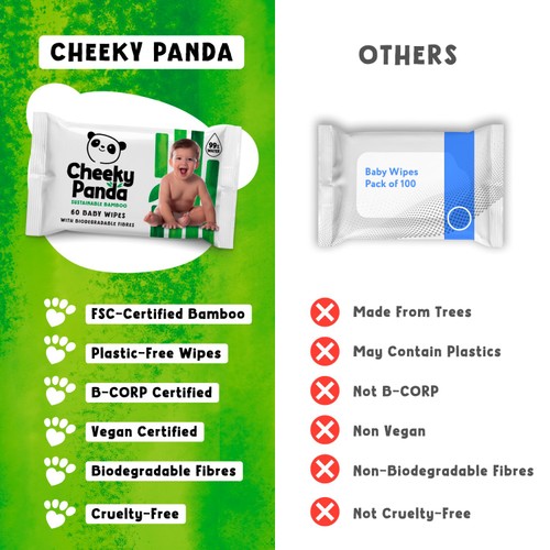 The Cheeky Panda Biodegradable Bamboo Baby Wipes thumbnail 4