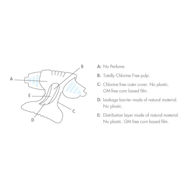 Eco by Naty Nappies, Size 6 thumbnail 7