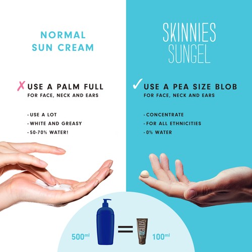 Skinnies SPF 30 Sunscreen Sungel, Vegan thumbnail 5