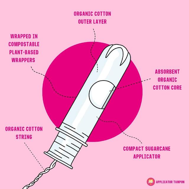 FLO Organic Applicator Tampons, Regular + Super Combo Pack thumbnail 4