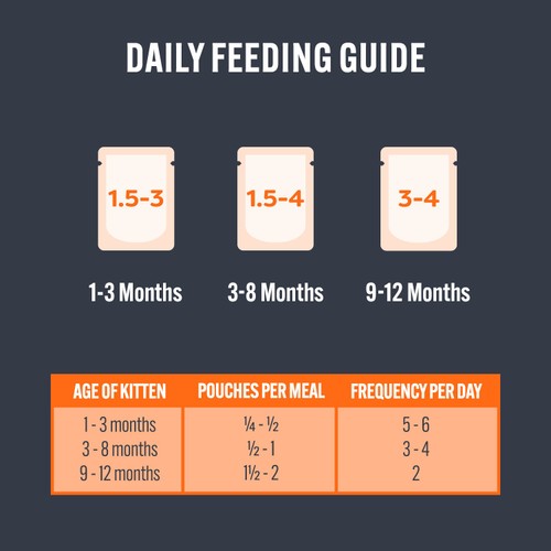 HiLife It's Only Natural Kitten Food - Tender Chicken thumbnail 7
