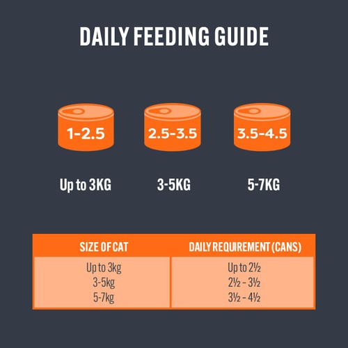 HiLife It's Only Natural Luxury Cat Food Meat Selection thumbnail 2