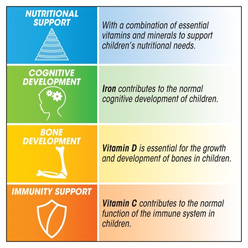 Centrum Kids Multivitamins & Minerals Tablets, 30s thumbnail 6
