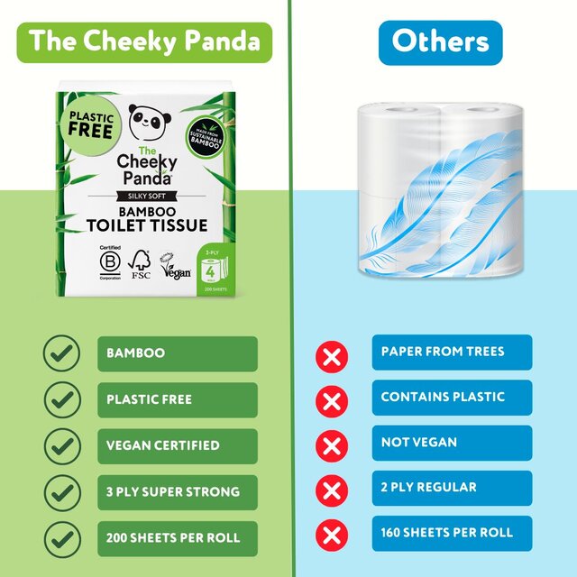 Cheeky Panda Natural Bamboo Toilet Tissue thumbnail 2