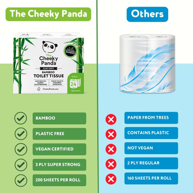 Cheeky Panda Natural Bamboo Toilet Tissue thumbnail 5