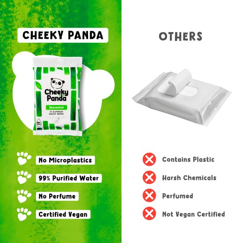 The Cheeky Panda Biodegradable Bamboo Handy Wipes thumbnail 7