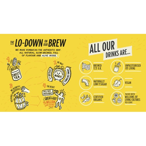 Lo Bros Low Sugar Ginger & Lemon Kombucha thumbnail 4