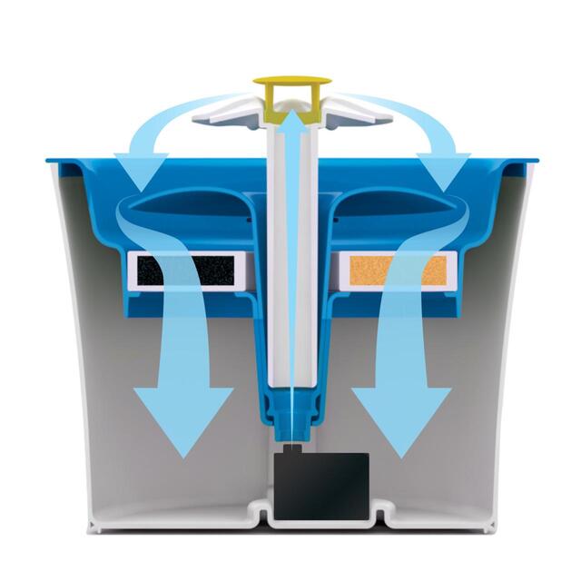 Catit Flower Fountain with LED Nightlight thumbnail 6