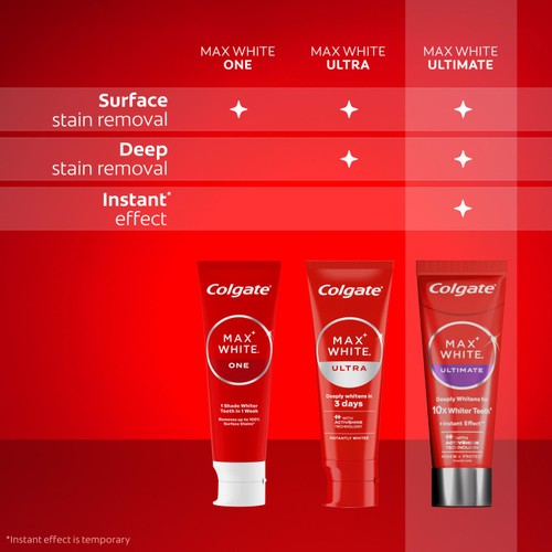 Colgate Max White Ultimate Renewal At Home Teeth Whitening Toothpaste thumbnail 9