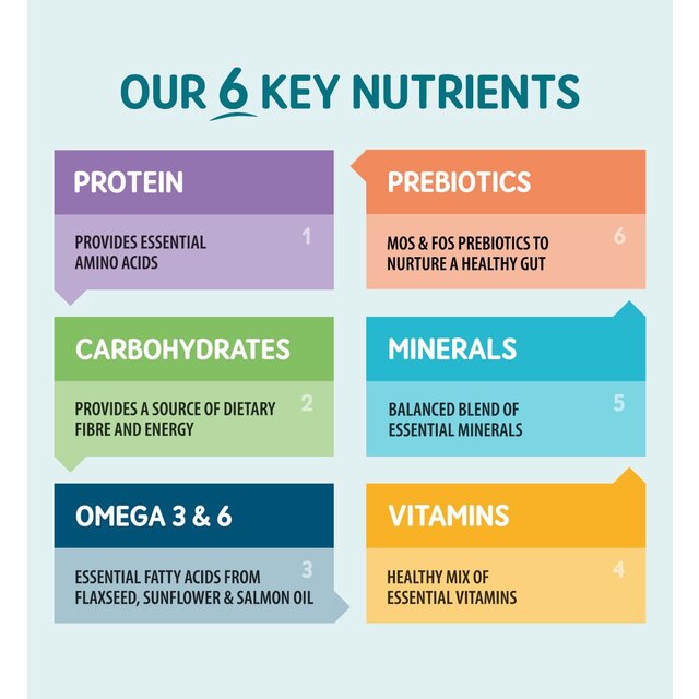 Naturo Grain & Gluten Free Duck in Herb Gravy thumbnail 5