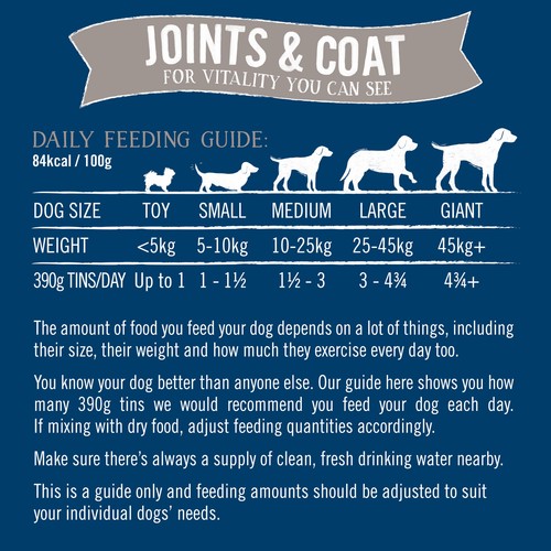 Butcher's Joints & Coat Dog Food Tins thumbnail 5