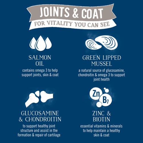 Butcher's Joints & Coat Dog Food Tins thumbnail 7