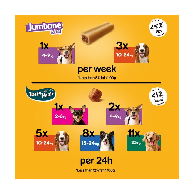 Pedigree Tasty Minis & Jumbone Adult Small Dog Treats Mega Box thumbnail 3