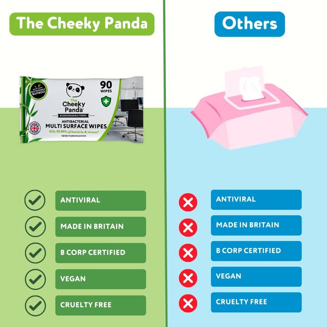 The Cheeky Panda 100% Bamboo Antibacterial Multi Surface Wipes thumbnail 5