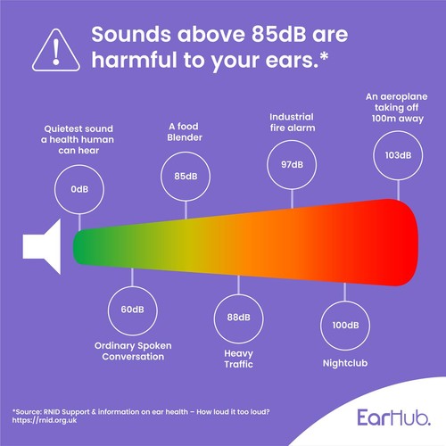 EarHub Sleepwell Soft Silicone Earplugs 12 pair thumbnail 7