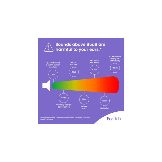 EarHub Sleepwell Soft Silicone Earplugs 3 Pair thumbnail 4