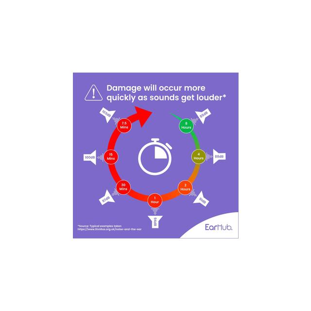 EarHub Sleepwell Soft Silicone Earplugs 3 Pair thumbnail 9