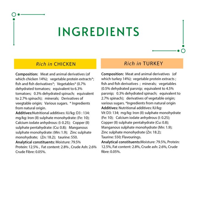 Gourmet Nature's Creations Poultry Wet Cat Food thumbnail 4