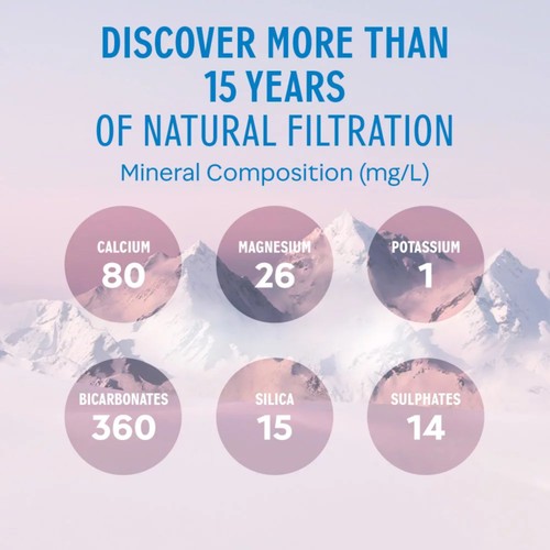 Evian Still Natural Mineral Spring Bottled Water thumbnail 9