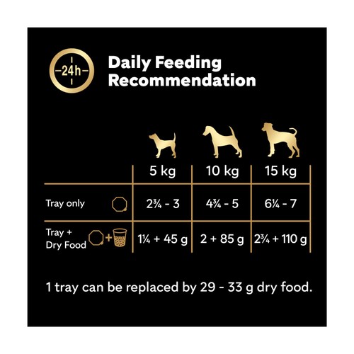 Cesar Garden Terrine Dog Food Tray Mixed in Loaf  thumbnail 3