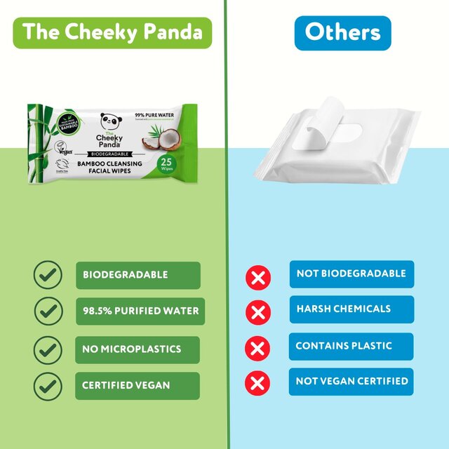 The Cheeky Panda Bamboo Facial Cleansing Wipes Coconut Scented thumbnail 7