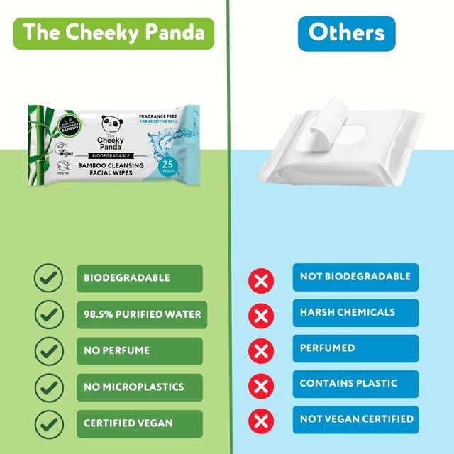 The Cheeky Panda Bamboo Facial Cleansing Wipes Unscented thumbnail 4