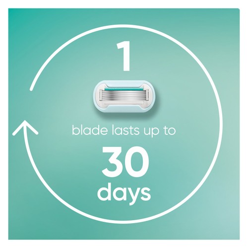 Gillette Venus Deluxe Smooth Sensitive Razor Blades 3 thumbnail 5