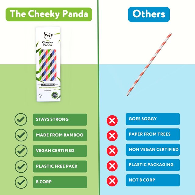 Cheeky Panda Striped Bamboo Paper Straws thumbnail 3