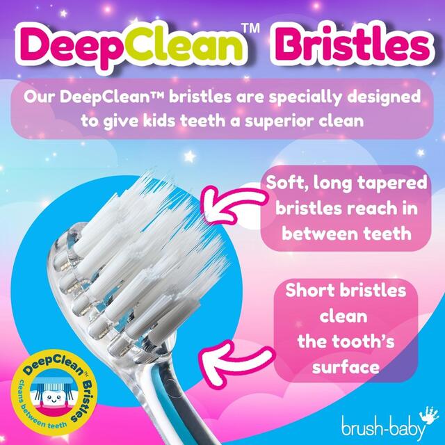 Brush-Baby KidzSonic Unicorn Electric Toothbrush, 3+ Yrs thumbnail 2