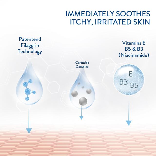 Cetaphil PRO Dry Itchy Sensitive Skin Replenishing Moisturising Lotion thumbnail 3