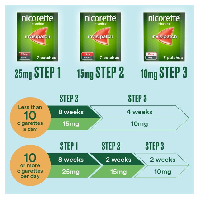 Nicorette Invisi 15mg Patch, (7 Patches), Quit Smoking Aid, Nicotine Patch thumbnail 7