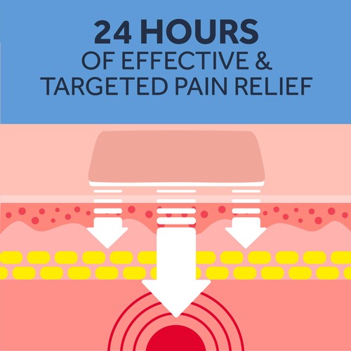 Nurofen Joint & Muscular Pain Relief Ibuprofen Plasters thumbnail 2