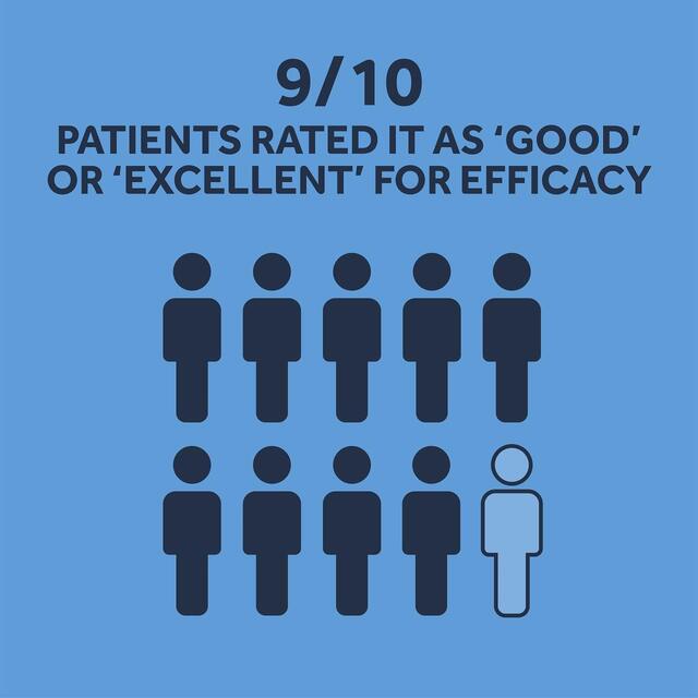 Nurofen Joint & Muscular Pain Relief Ibuprofen Plasters thumbnail 7