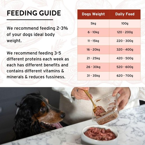 Benyfit Natural Beef & Tripe Complete Raw Dog Food thumbnail 4