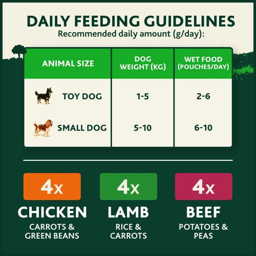 Winalot Meaty Chunks Small Dog Mixed in Gravy Wet Dog Food  thumbnail 4