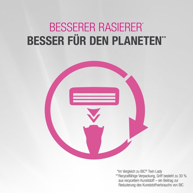 BIC Click 3 Soleil Bundle Pack thumbnail 6