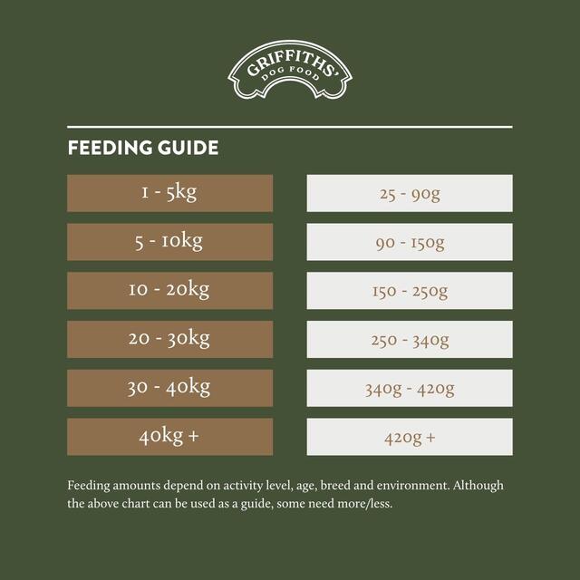 Griffiths' Original Beef Dry Dog Food thumbnail 3