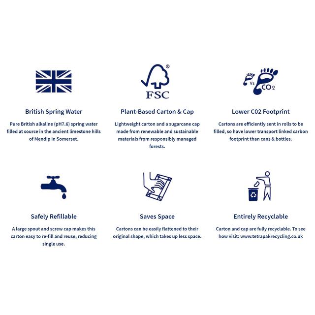 Carton Water Local Spring Water in a Box thumbnail 3