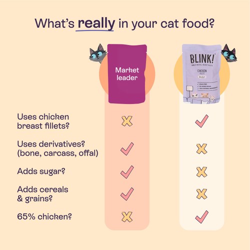 Blink! Chicken Fillets Selection In Gravy Multipack thumbnail 3