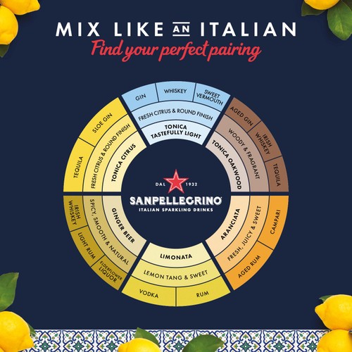 San Pellegrino Light Tonic Water Glass thumbnail 7