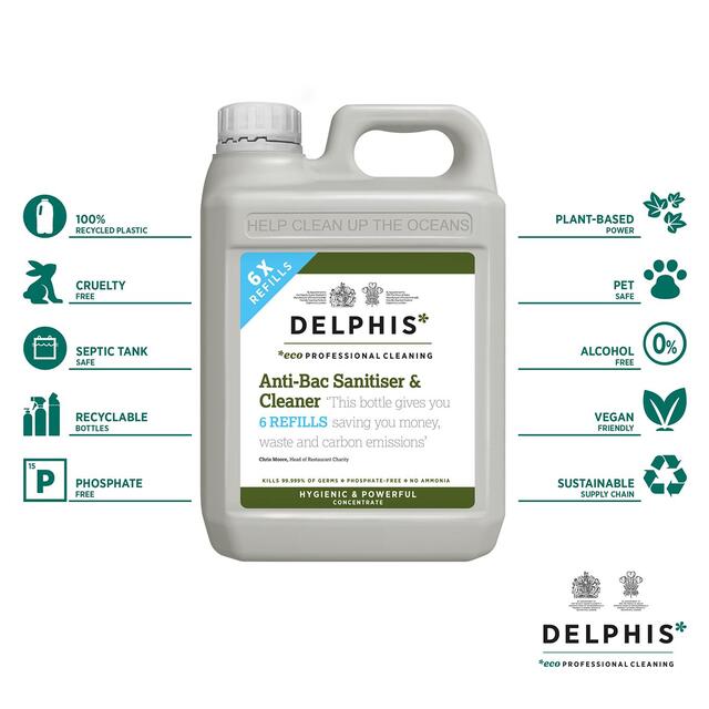 Delphis Eco Anti-Bacterial Sanitiser Spray thumbnail 3