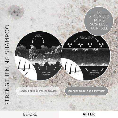 Percy & Reed Strengthening Shampoo thumbnail 6