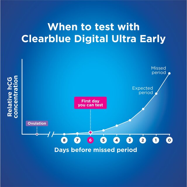 Clearblue Digital Ultra Early Pregnancy Tests thumbnail 7