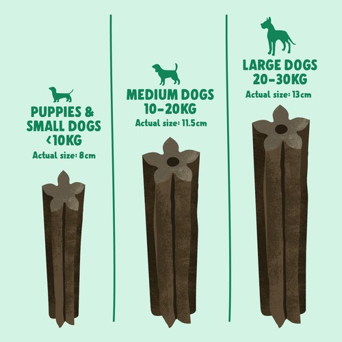Denzel's Daily Dentals For Medium Dogs Peanut Butter, Peppermint & Parsley thumbnail 5
