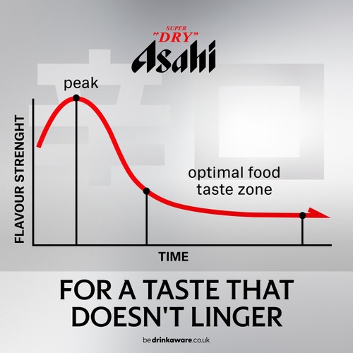 Asahi Super Dry 0% Alcohol-Free Beer Lager Cans thumbnail 9